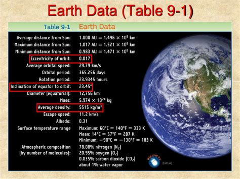 living earth powerpoint    id