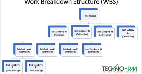 wbs template excel excel templates