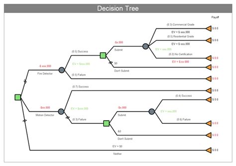 examples  decision tree