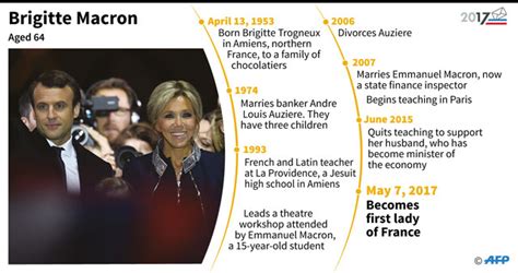 Brigitte Macron French President S Teacher Turned Wife