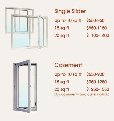 casement windows price explained