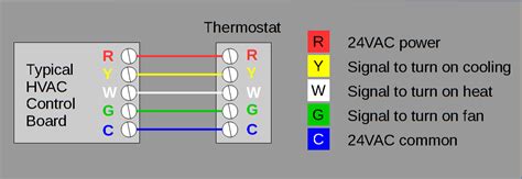 wire thermostat wiring diagram  wiring collection