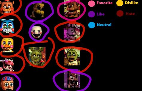 Fnaf Canon Characters Meme My 1st Brother By Phoeshock
