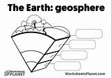Layers Earth Atmosphere Geosphere Crafts Make Transform Symbolic Theory Learning Learn Children Perfect Information Activities sketch template