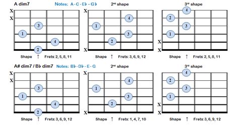 Diminished 7th Chords Theory Charts Bellandcomusic Com