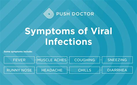 viral infection symptoms treatment  men women push doctor