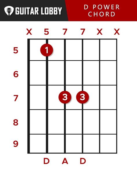 d guitar chord guide 8 variations and how to play guitar lobby