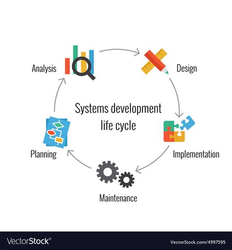systems development life cycle systems development life cycle stock