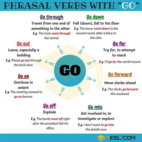 phrasal verbs    english esl english vocabulary words