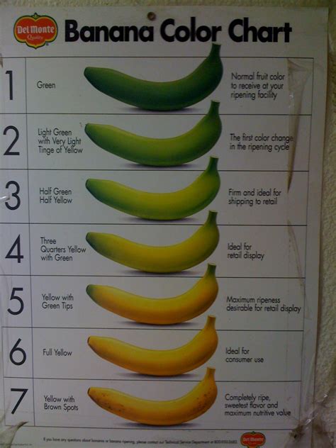 banana color chart pics