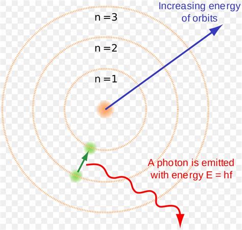bohr model hydrogen atom atomic theory energy level png xpx bohr model area atom