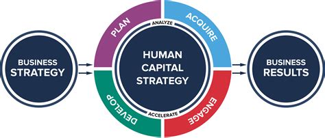 hci human capital institute