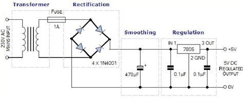 bridge rectifier circuit diagram types working  applications