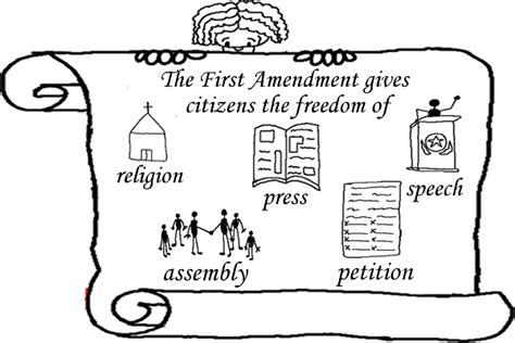 Free First 10 Amendments Cliparts Download Free First 10