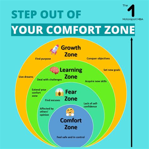 ways  step    comfort zone