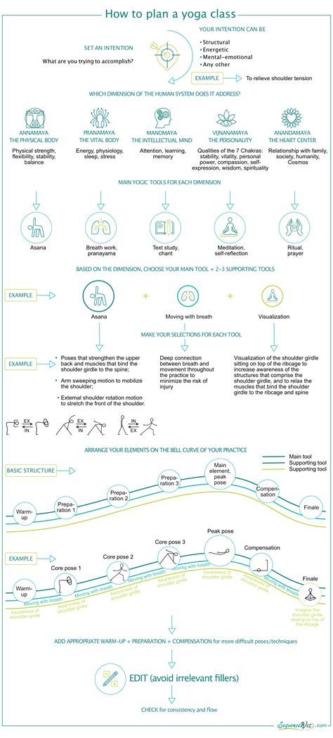 plan  yoga class sequence wiz