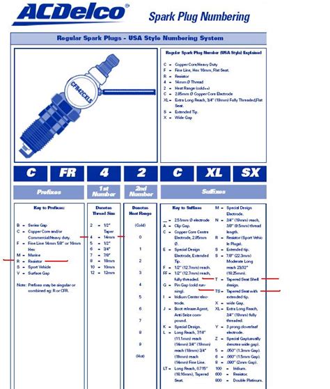 ac delco spark plugs cross reference chart