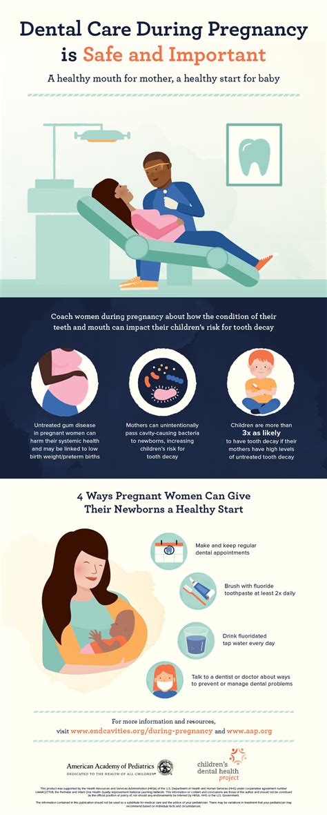 dental care during pregnancy infographic lemonly