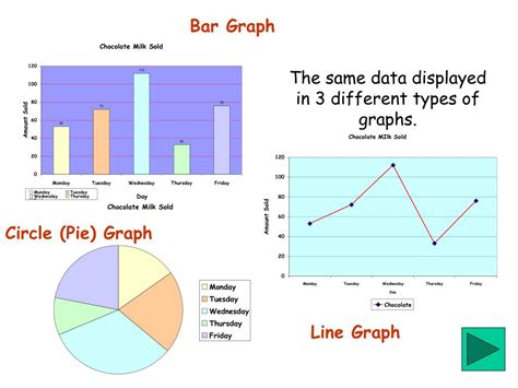 types  graphs powerpoint