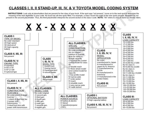 decode toyota forklift model numbers