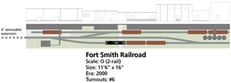 Building A Small O Scale Switching Layout Model Railroad Hobbyist