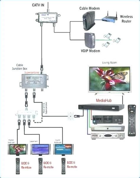 read  cable tv wiring diagram
