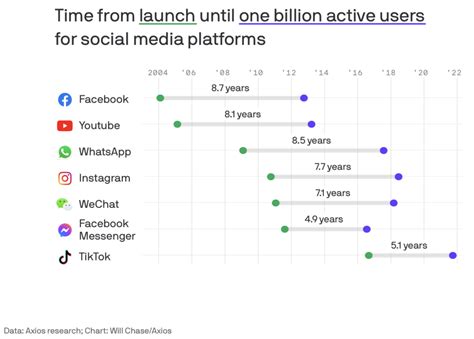 changing face  tiktok girlpower marketing