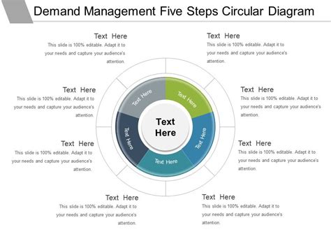 demand management  steps circular diagram powerpoint design