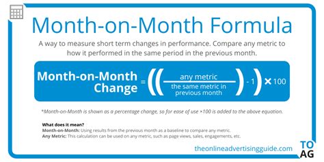 month  month calculator   advertising guide