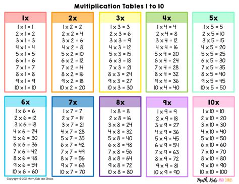 printable multiplication tables   math kids  chaos