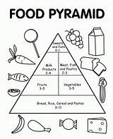 Coloring Food Pyramid Pages Clipart Library sketch template