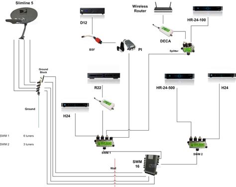 directv swm splitter wiring diagram cadicians blog