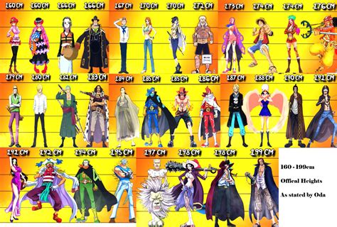 piece characters  average heights cm cm official heights  oda ronepiece