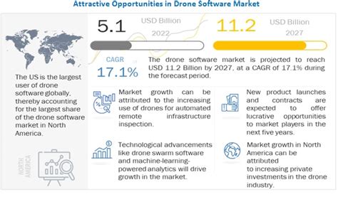 drone software market  architecture offering global forecast  marketsandmarkets