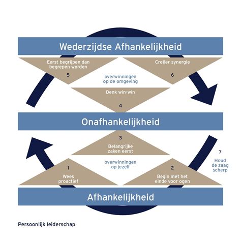 persoonlijk leiderschap  praktijk tips voorbeelden yacht