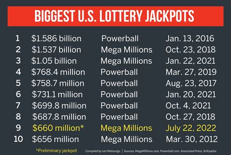 mega millions lottery   win fridays  mega millions drawing