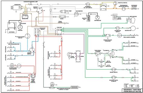 mgb wiring diagram  mgb gt