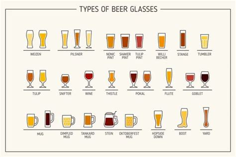 The 11 Types Of Beer Glasses The Definitive Beer Glassware Guide
