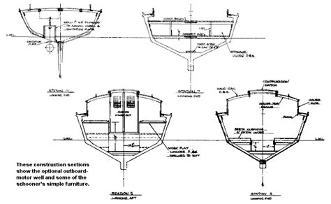 boat designscom learn   boat plan