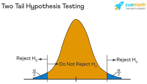 hypothesis testing definition examples formula types
