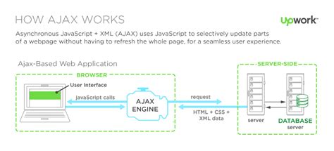 ajax front  developer ajax programming