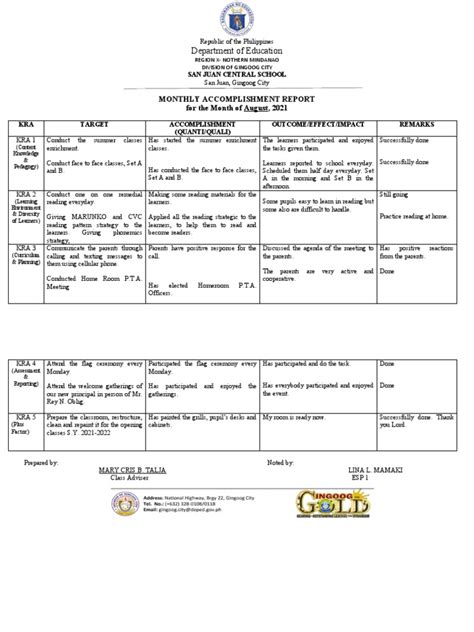 teachers monthly accomplishment report template  learning