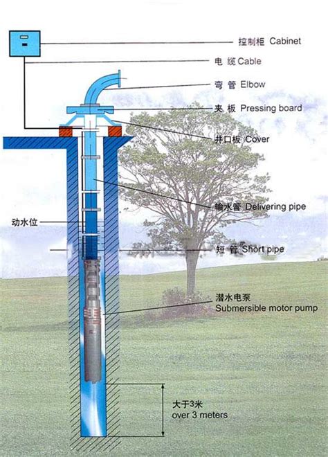 stainless steel submersible pump installation diagramjpg submersible  pump sewage pump