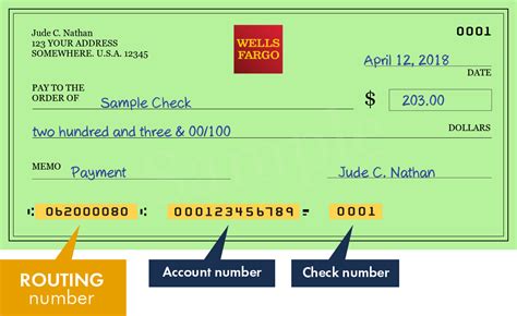 062000080 — Routing Number Of Wells Fargo Bank In Minneapolis