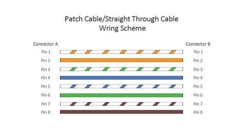 patch cable  crossover cable    difference fs community