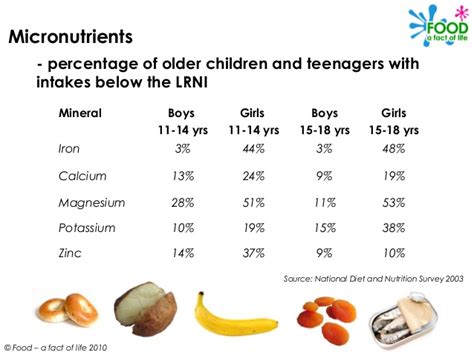 teen and nutrition uk teenage sex quizes