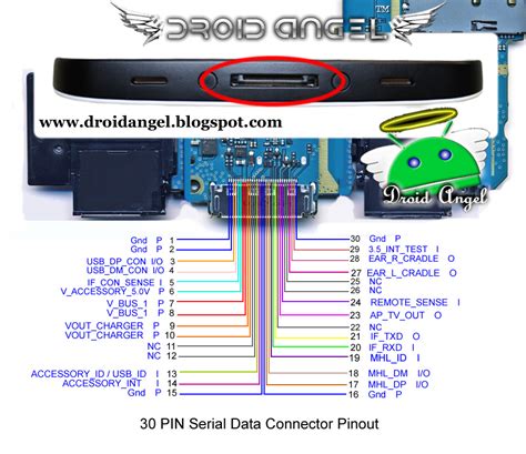 samsung galaxy tab  pin dock connector pinout mobile phone repair guides
