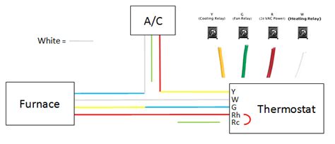 wire thermostat wiring diagram heat  collection faceitsaloncom
