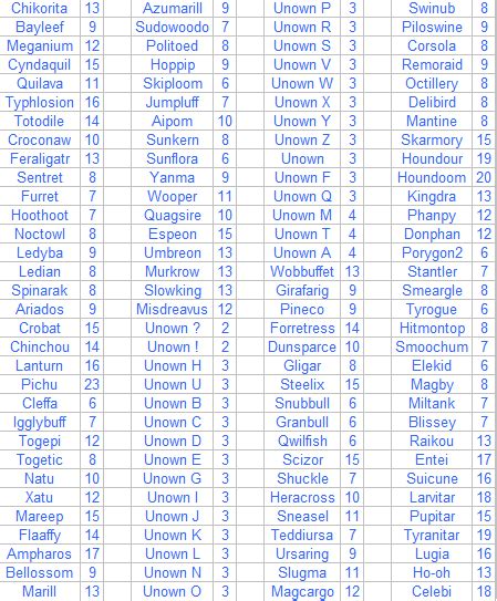 chart evolution pokemon sapphire operation18 truckers