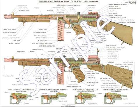 machineguns blueprints posters mouse pads coffee mugs